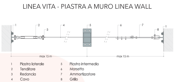PIASTRA A MURO "LINEA WALL" ATTACCO FRONTALE - Artelineavita
